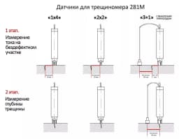 Контрольный образец с искусственными трещинами КМ-281 — ТОО "VoltEra"