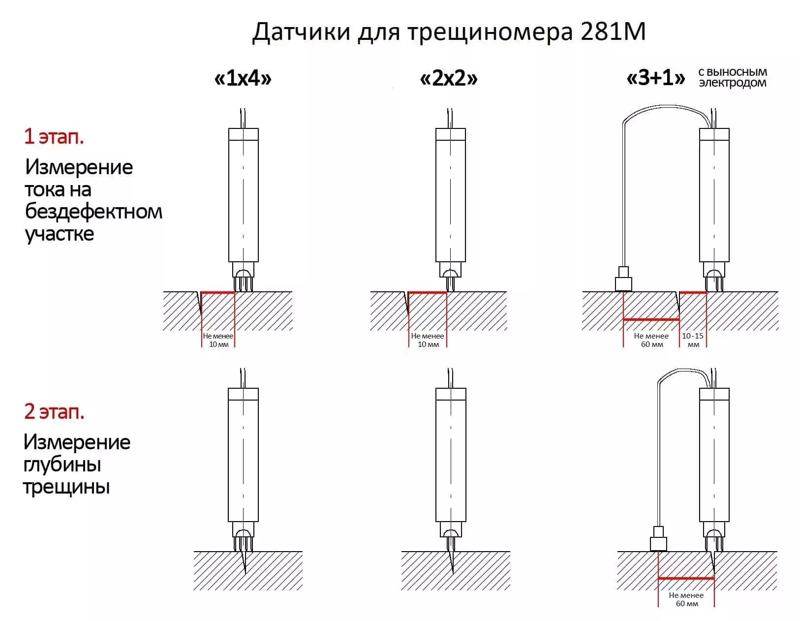 Контрольный образец с искусственными трещинами КМ-281 — ТОО "VoltEra"