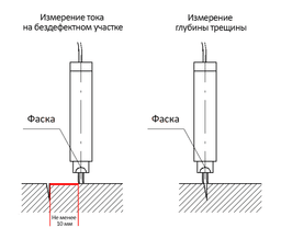 Электропотенциальный преобразователь 2х2 для трещиномера 281М — ТОО "VoltEra"
