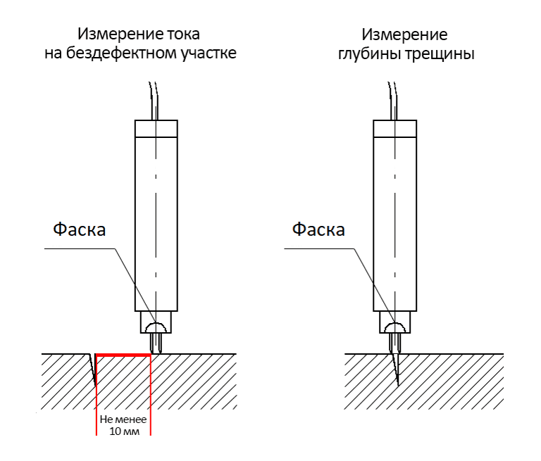 Электропотенциальный преобразователь 2х2 для трещиномера 281М — ТОО "VoltEra"